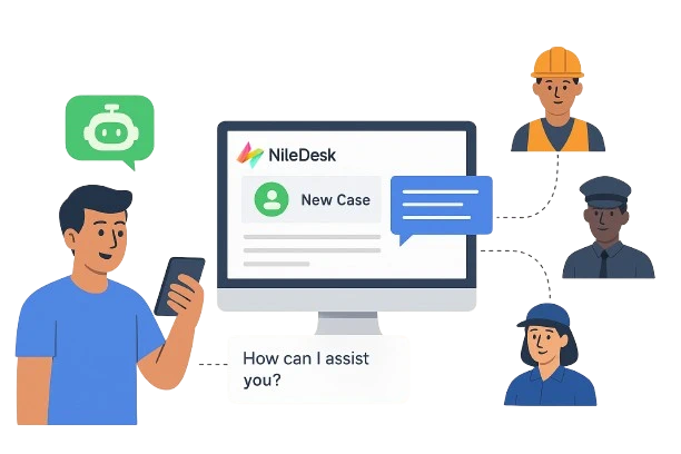 Illustration: a customer chats with a NileDesk agent, which creates a case and routes it to the right staff