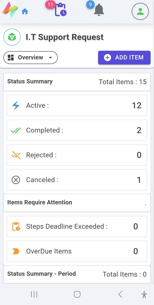 NileDesk mobile process overview