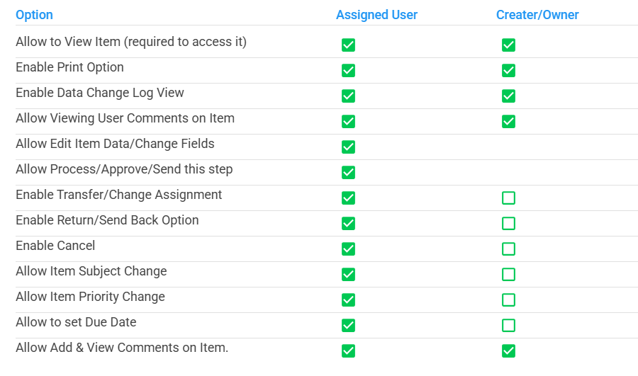 Steps Permissions