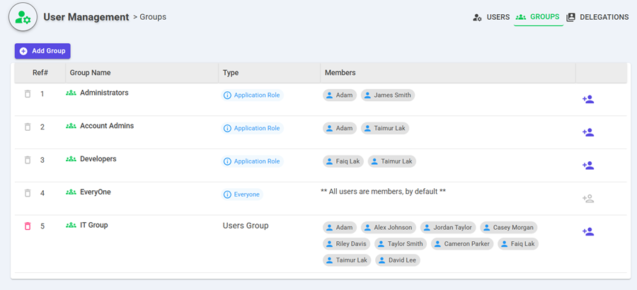 Users Groups