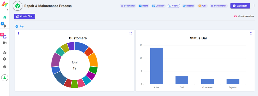 Charts View